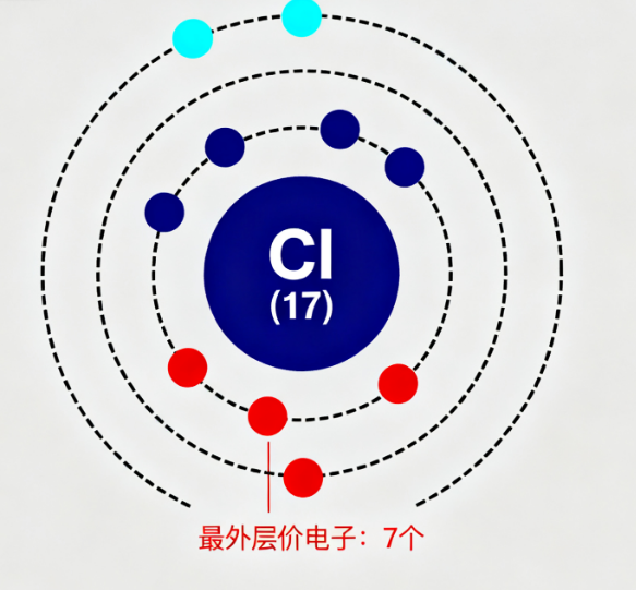 Сколько валентных электронов у хлора?