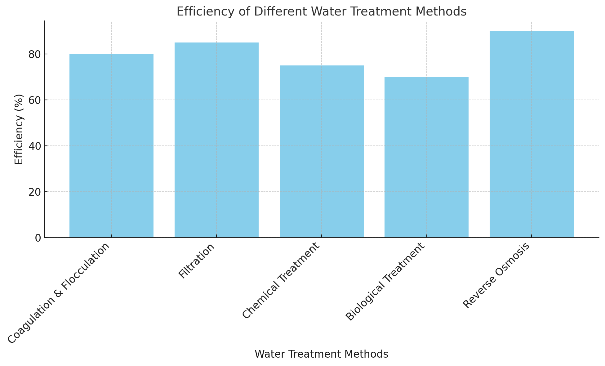 Эффективность
