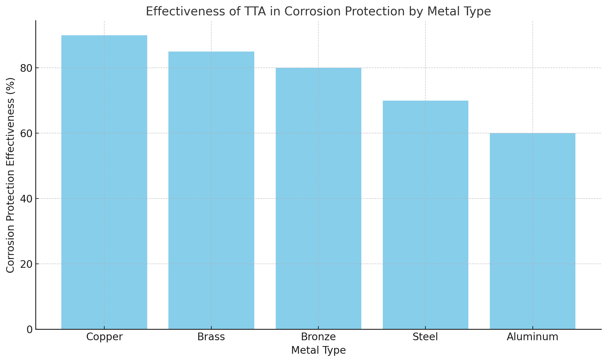 Эффективность